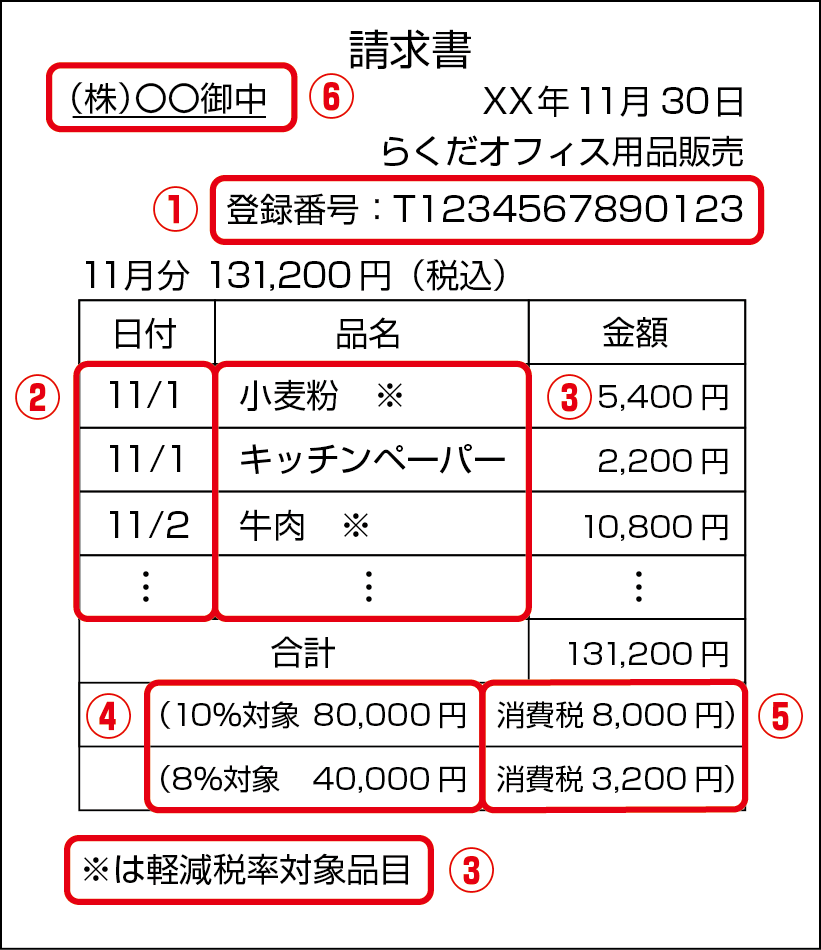 インボイス制度